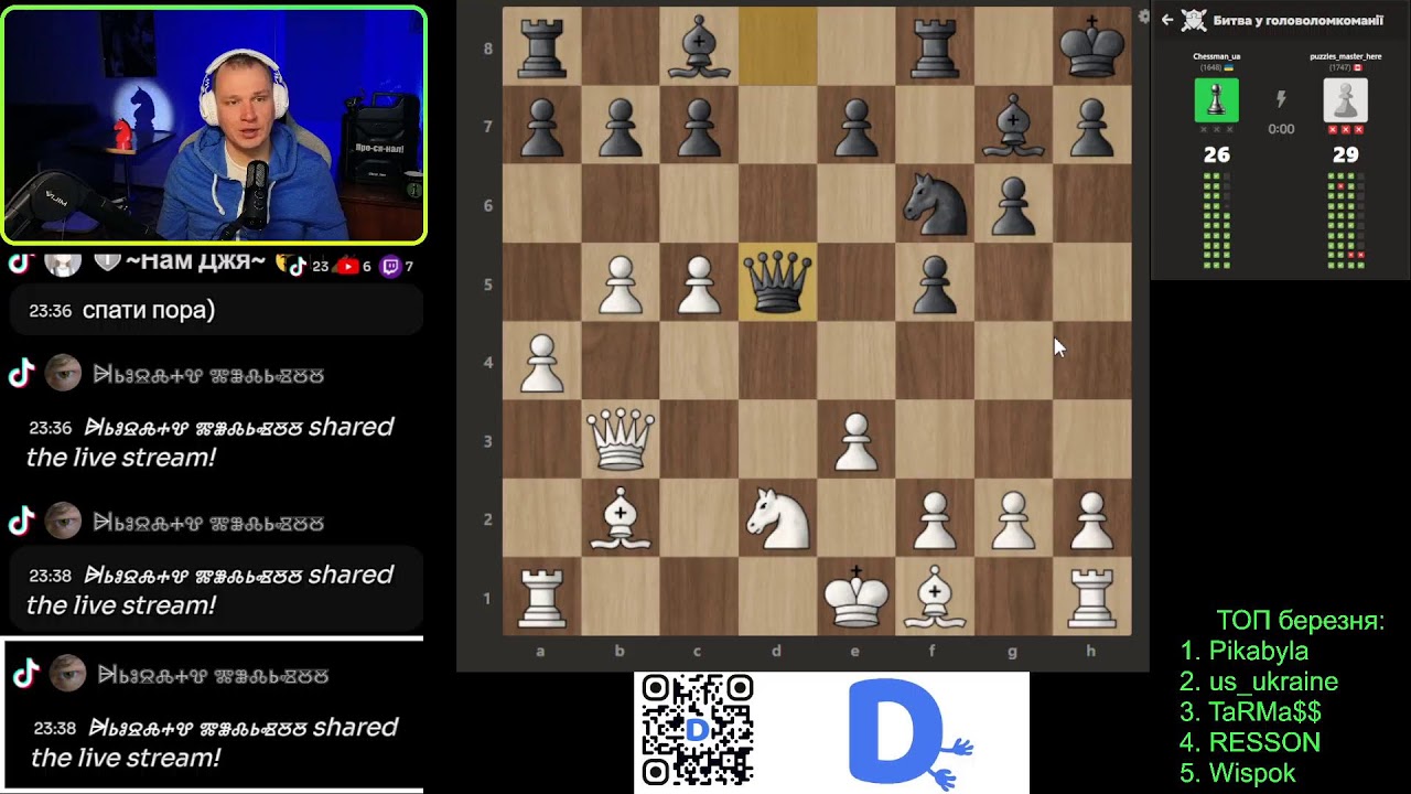 Шахові задачі на виживання. Шахи українською на chess.com 12.03.2026