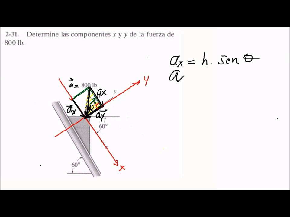 Ejercicio 2.31 ESTATICA DE  HIBBLER;  Componentes cartesianas de un vector