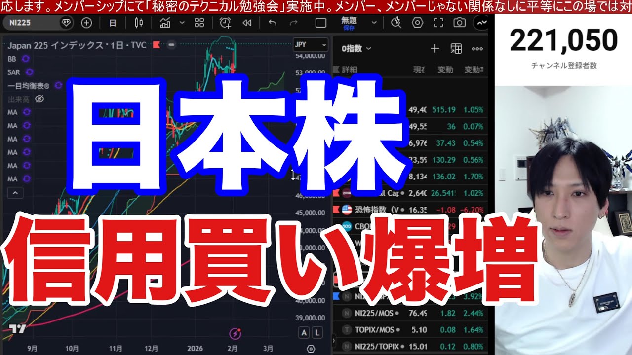 2/4【日本株信用買いが危険水域‼日経平均は選挙後売りか】半導体株レーザーテック、任天堂など急落銘柄多数→バリュー株強い。ドル円156円に上昇。金、銀急落一服で米国株、ナスダック弱い、仮想通貨下落
