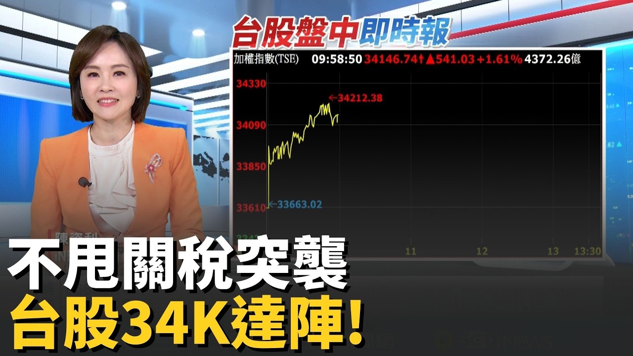 川普漲關稅.市場反應鈍化 台股34K馬年達陣 川普關稅突襲加碼 台股不甩亂流再攻頂｜台灣要聞20260223｜三立iNEWS