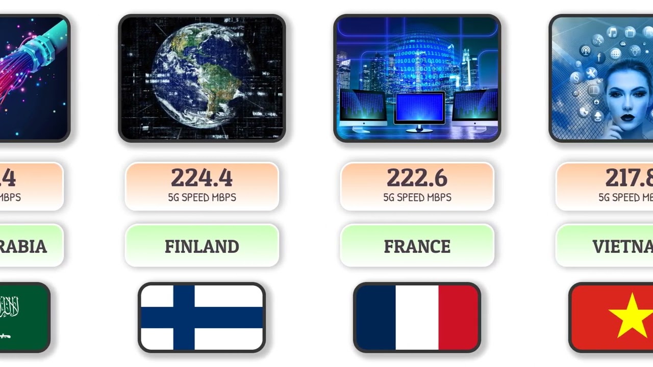 Fastest 5G Download Speeds: Top Countries Leading the Way
