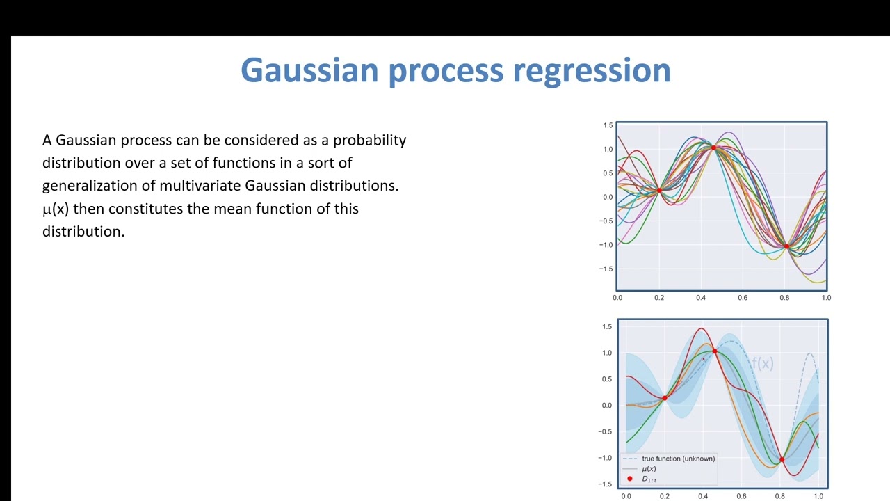 J. DABOUNOU : Bayesian Optimization - Global approach
