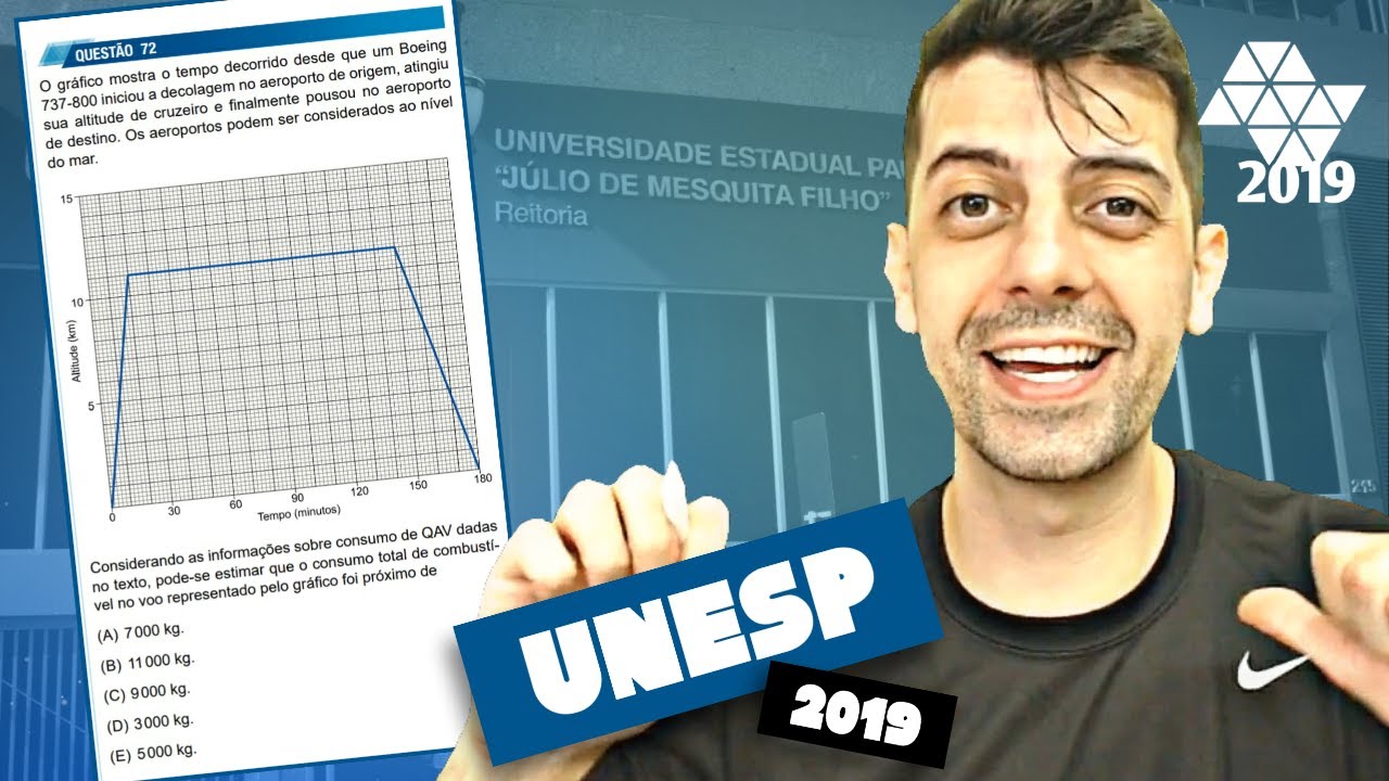 UNESP 2019  Q72 Fis