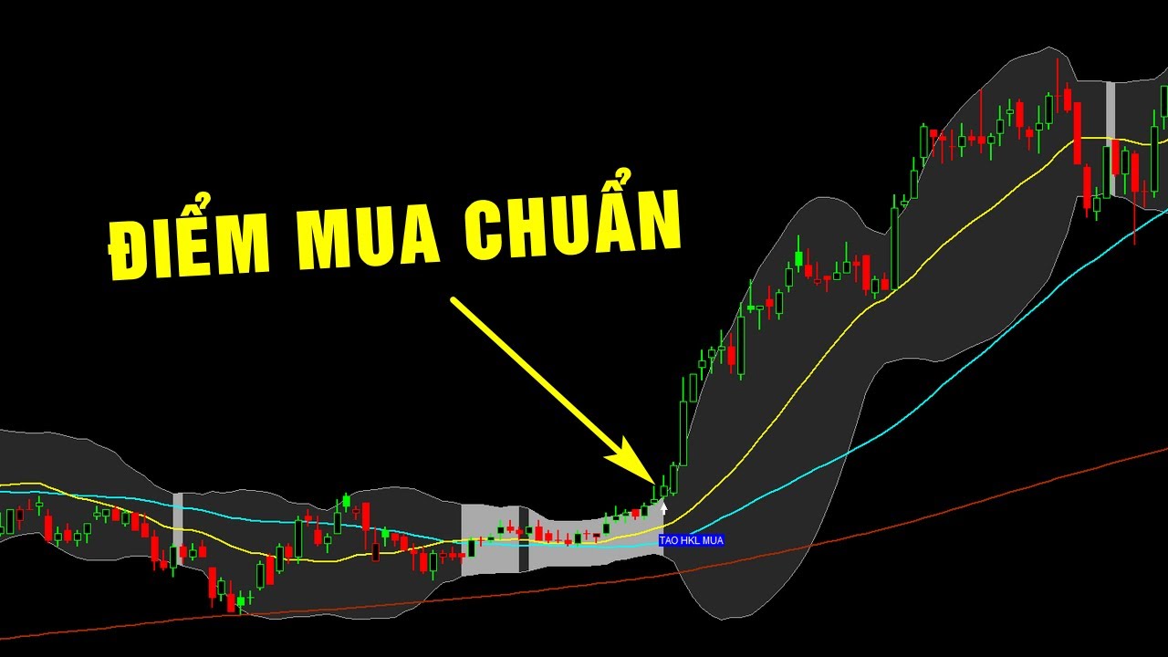 F186 - Code amibroker Hoa Loa K&egrave;n - T&iacute;n hiệu breakout t&iacute;ch lũy | Code Ambroker