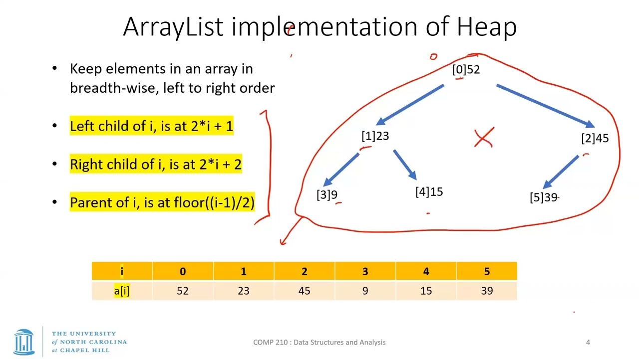 UNC: Data Structures - S26 - Lecture 17 - PQ, Heaps - Array implementation; Build-Heap