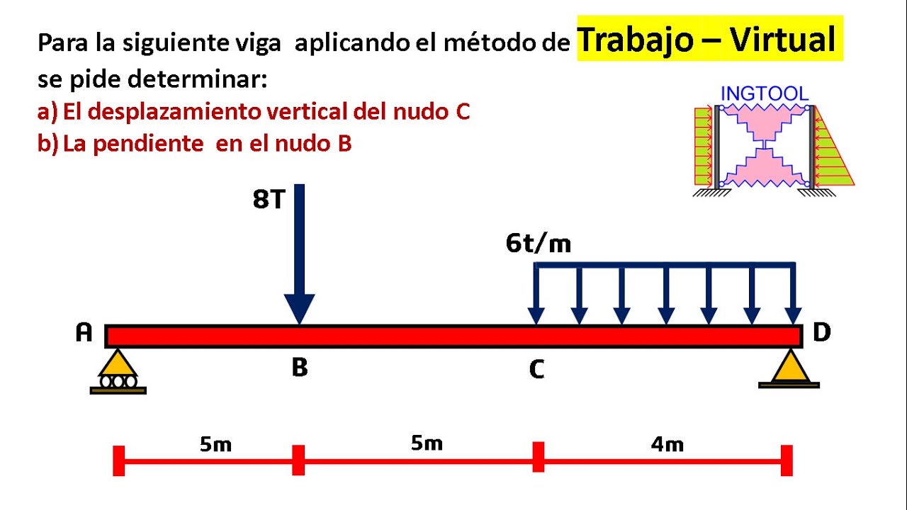 MÉTODO DEL TRABAJO VIRTUAL / CARGA VIRTUAL EN VIGAS PASO A PASO Y FÁCIL DEFLEXIONES Y GIROS 🥳