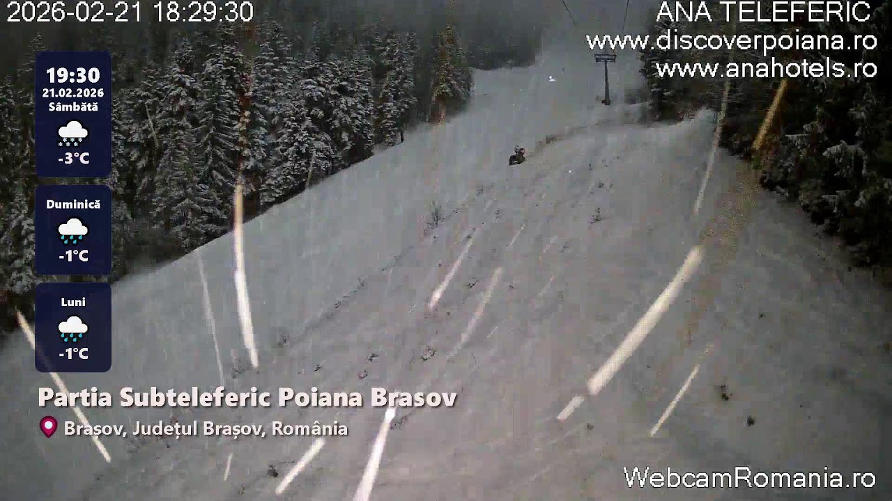 Pârtii LIVE 🔴 WebcamRomania.ro | 2026-02-21 Partea 13