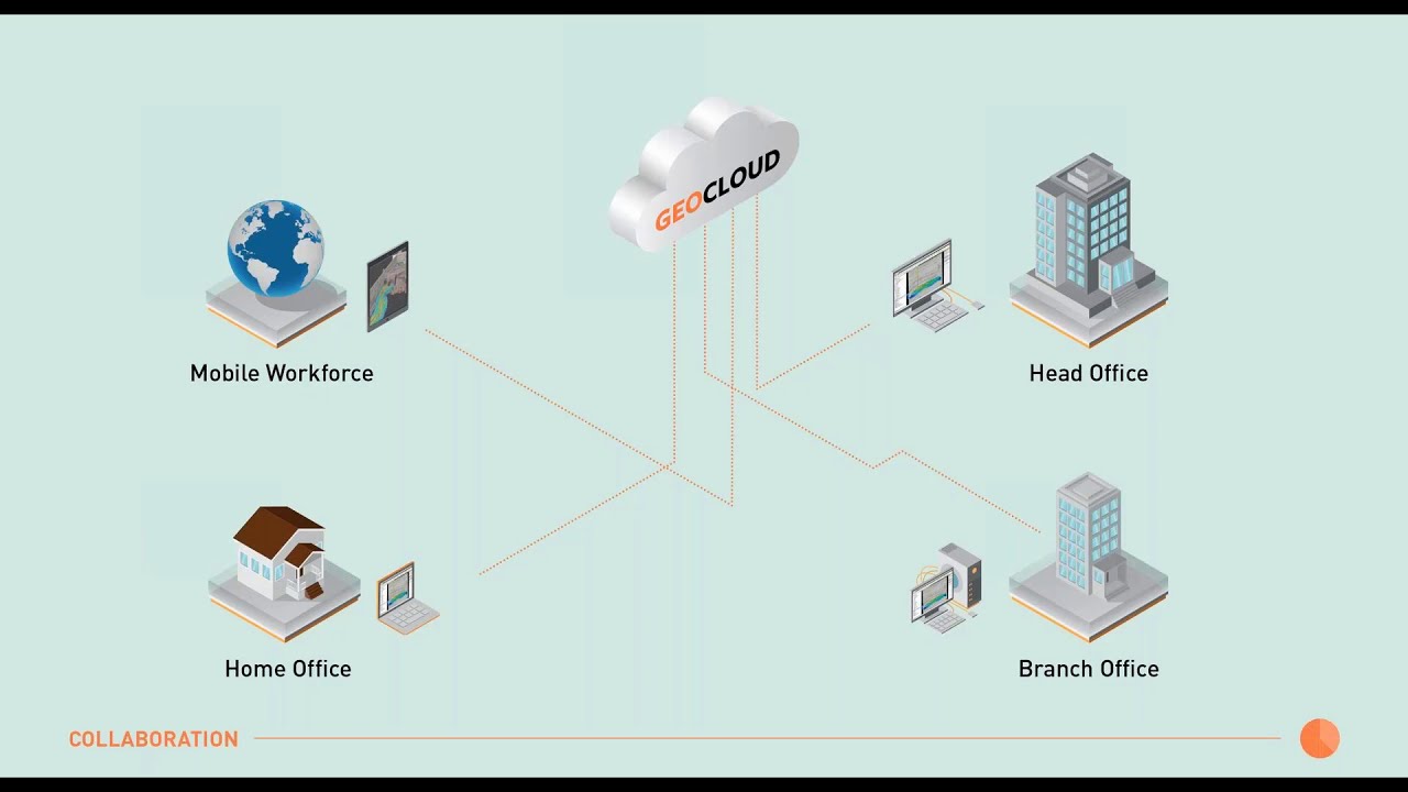 GeoCloud by Cegal - What, Why and How?