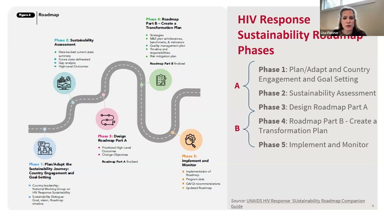 Demystifying the Future of HIV Financing: Pathways to an Equitable and Sustainable Response