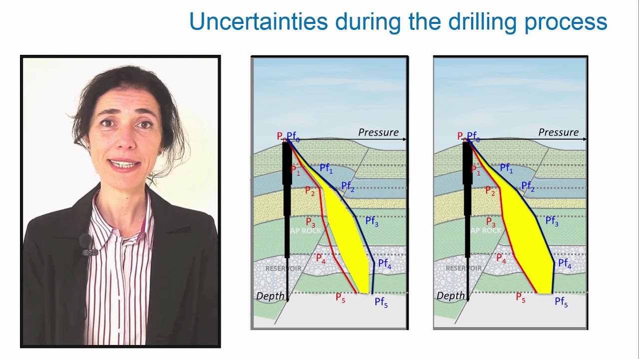 How to Design Well -OIl and Gas drilling
