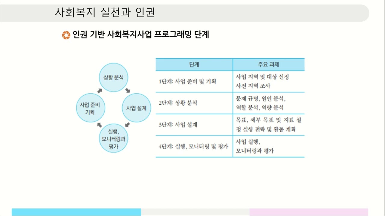 사회복지와인권5 2