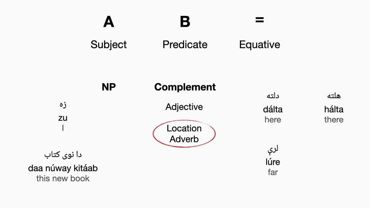 Intro to Equatives Part 2 (w/ Adjectives and NPs)