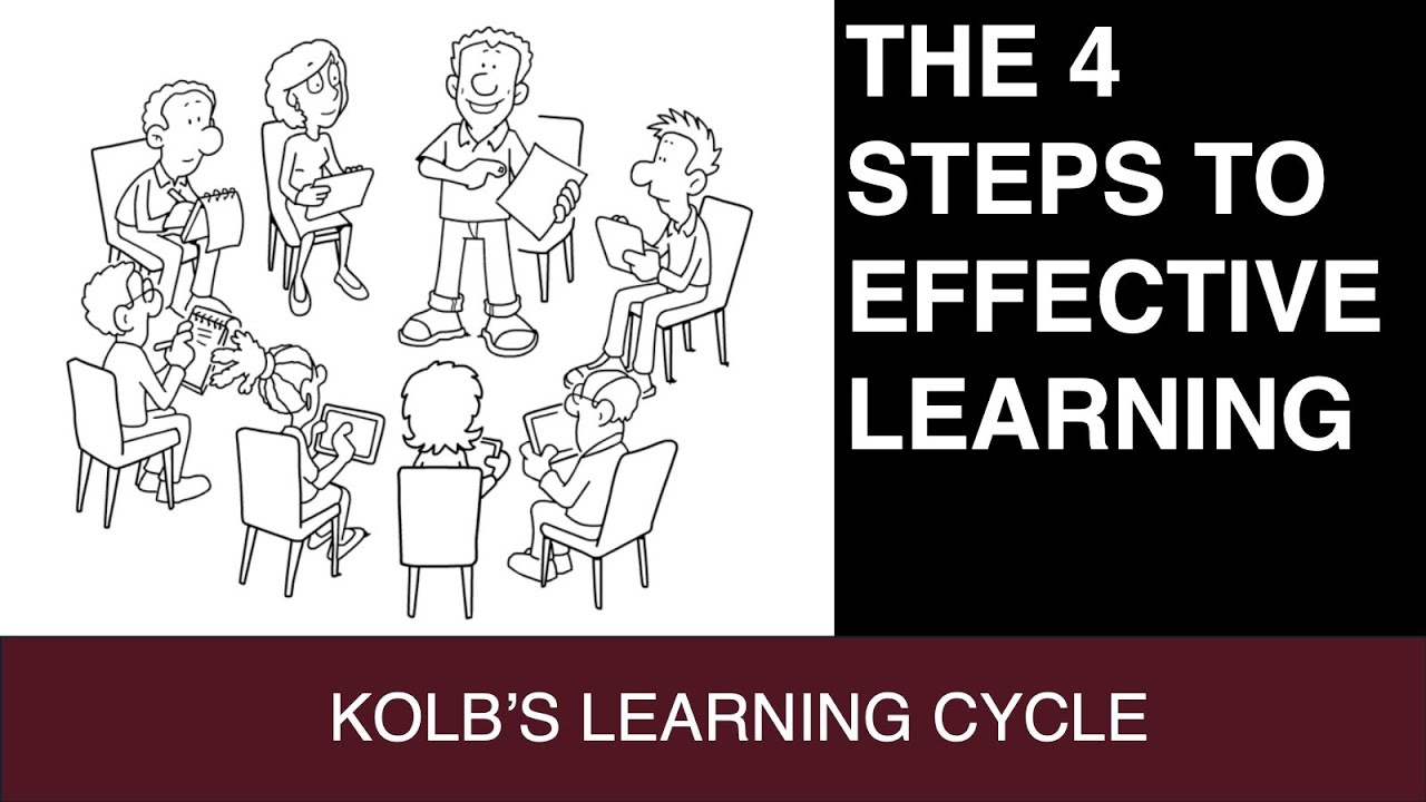 How to Develop a Growth Mindset using Kolb's Learning Cycle