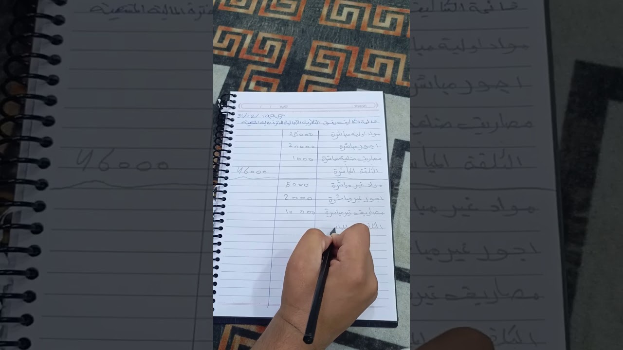 محاسبة التكاليف/المرحلة الثالثة/ نظرية التكاليف الكلية 