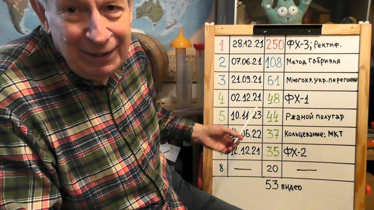 История моего канала, январь 2026 года.