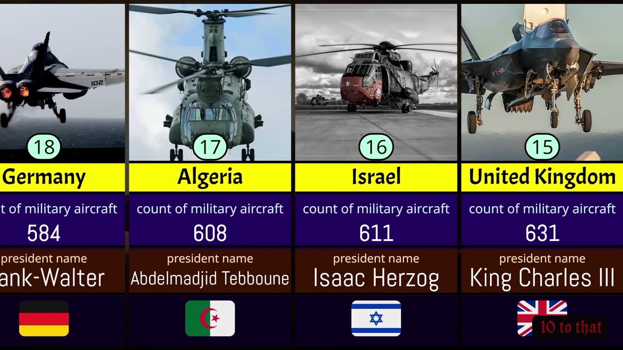 Top 30 Most Powerful Air Forces in the World 2025 ✈️ | Global Firepower Ranking