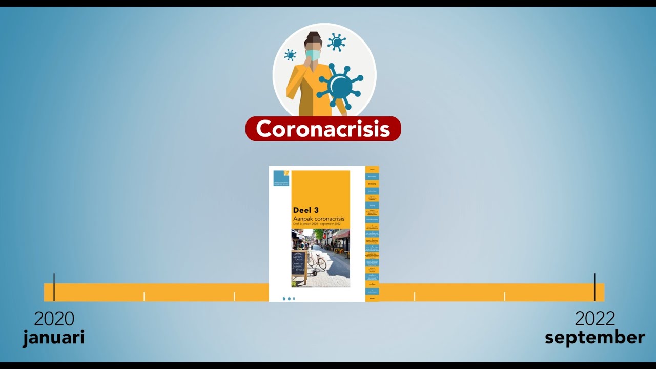 Aanpak coronacrisis Deel 3