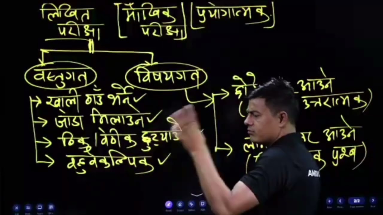 परिक्षा र मूल्याङ्कनका साधनहरू 
