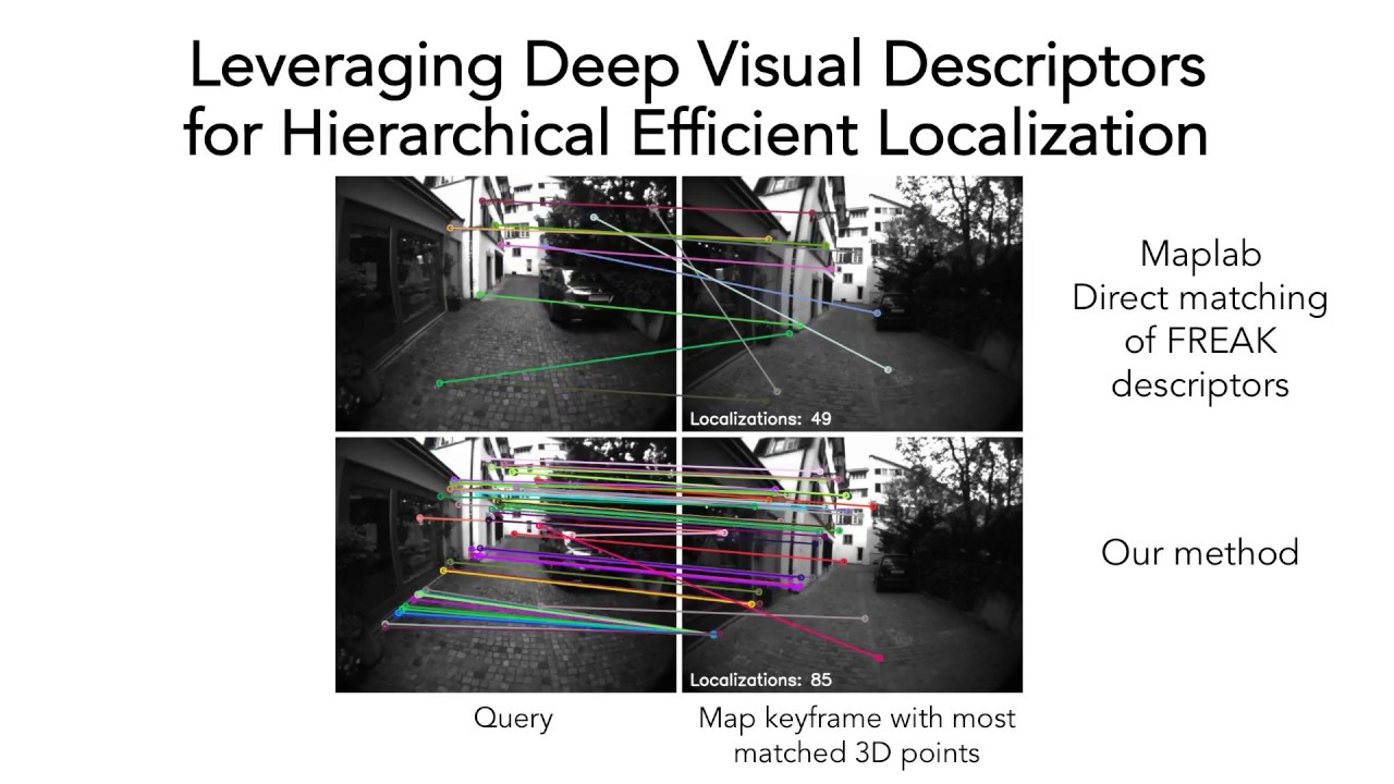 Leveraging Deep Visual Descriptors for Hierarchical Efficient Localization