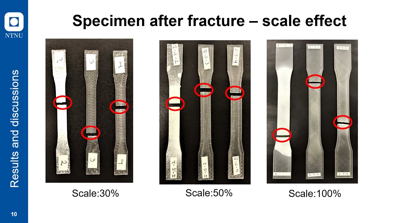 Scale and thickness effect on the mechanical behavior of structural parts fabricated via ...