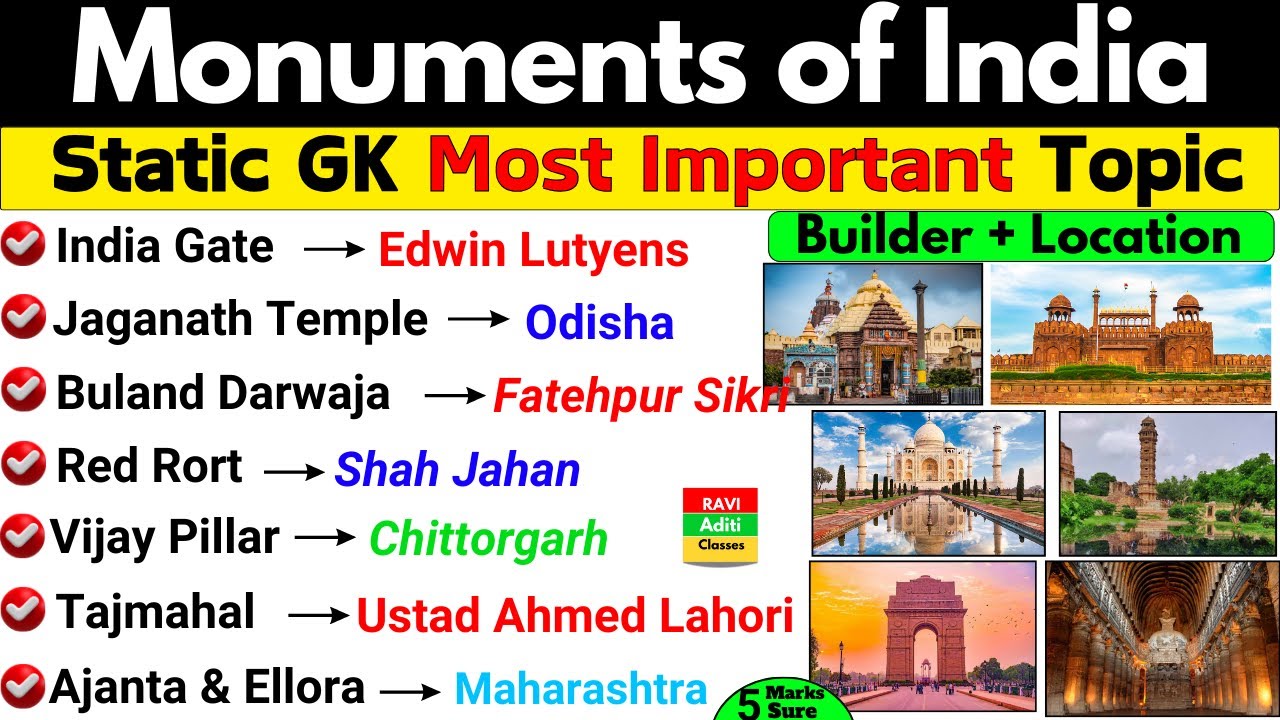 Monuments Of India | Static GK | All Monuments In India Gk MCQs | Monuments And Their Builders ssc