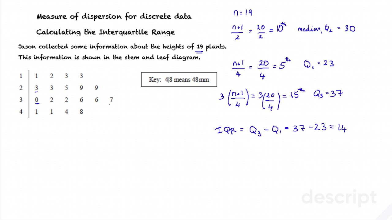 Measure of dispersion for discrete data, IQR