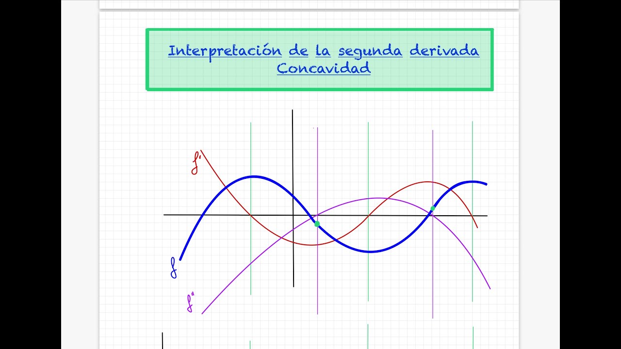 17 - Segunda derivada y curvatura de una función. Concavidad y convexidad. Ejemplo.
