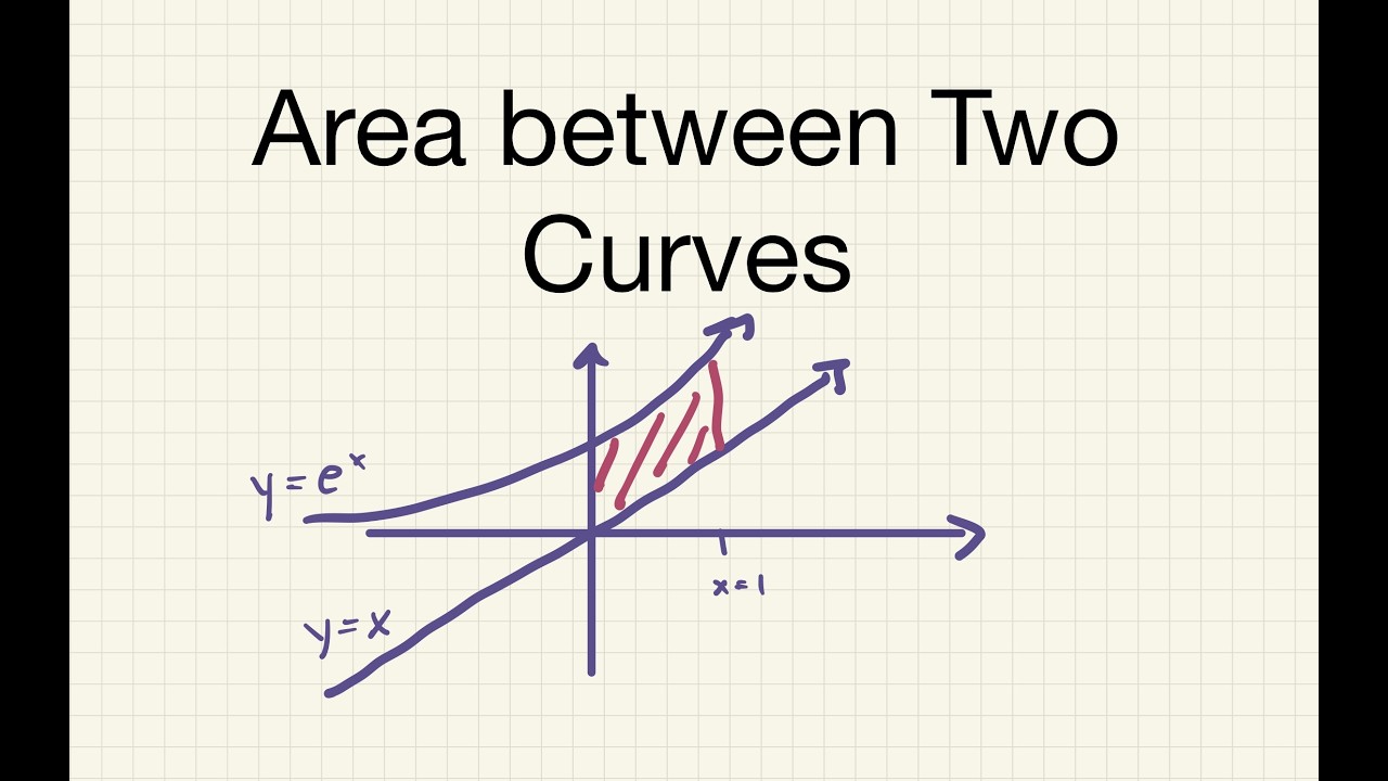 Area Between Curves Without Getting Lost