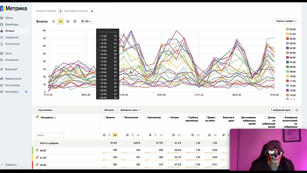 Прохождение сертификации Яндекс Метрика