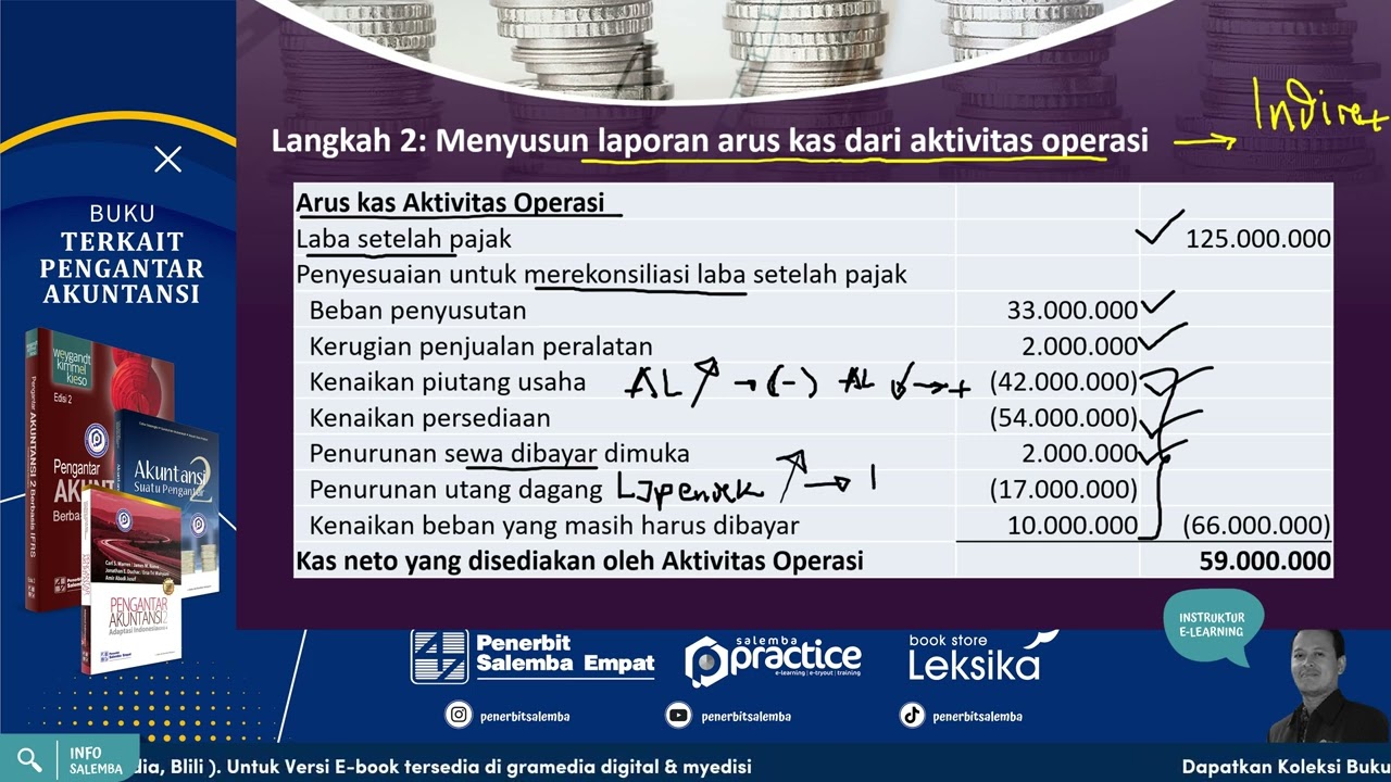 Soal dan Pembahasan : Penyusunan Laporan Arus Kas - Pengantar Akuntansi 2