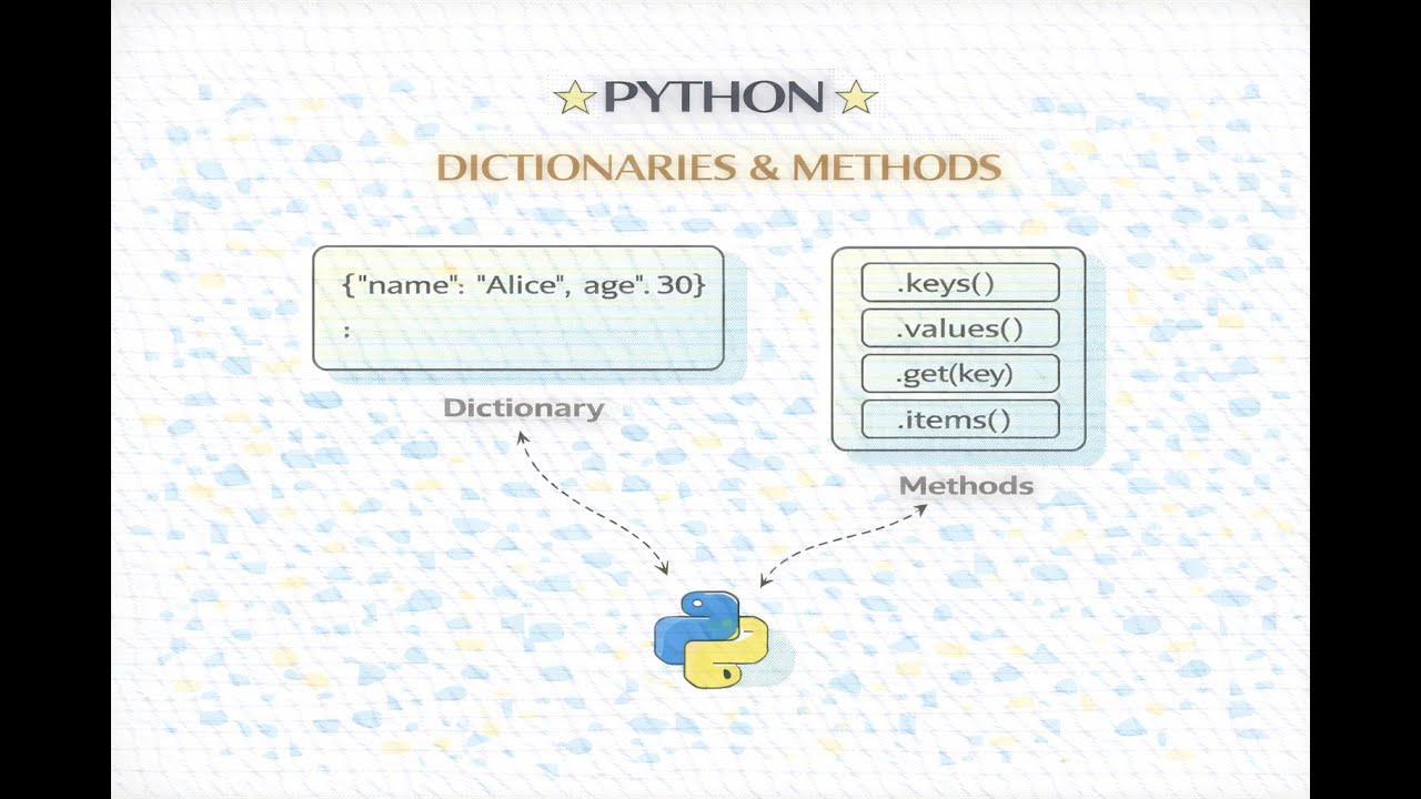 Video - Dictionary container and operations in Python