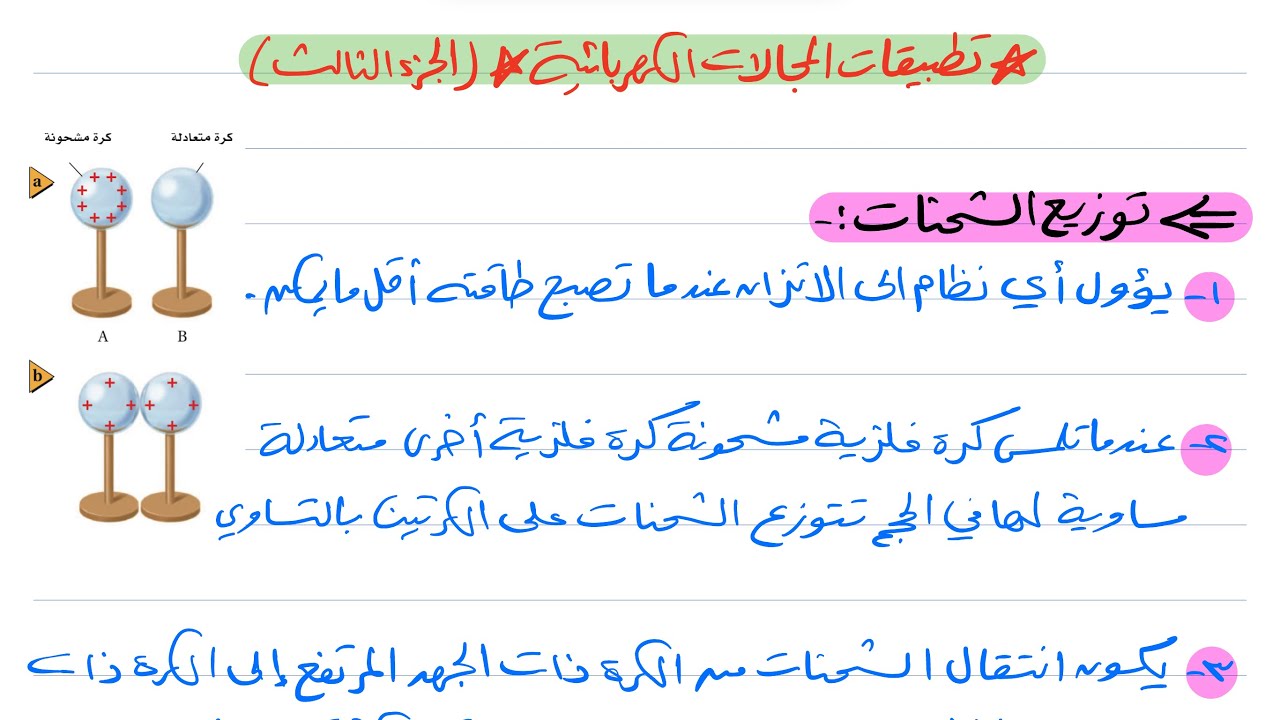 شرح درس تطبيقات المجالات الكهربائية (٣) فيزياء ثالث ثانوي 1445