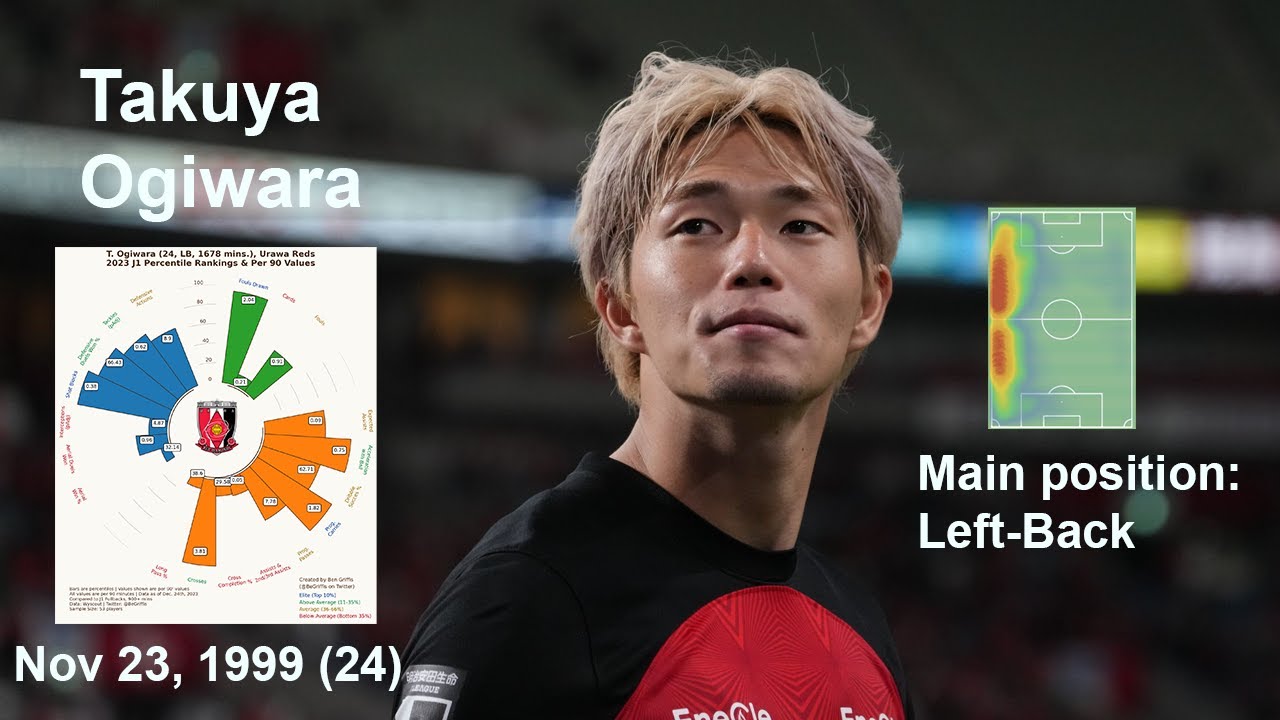 Takuya Ogiwara Scouting Report