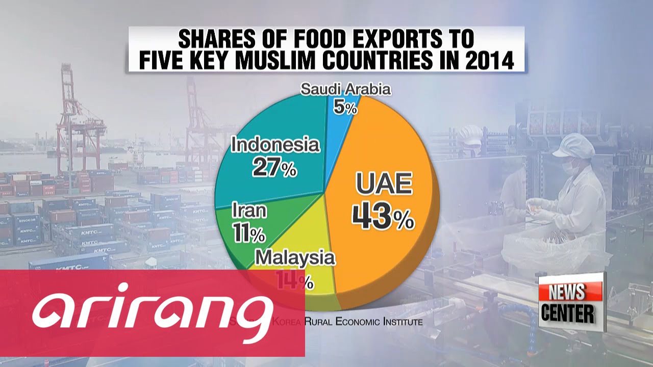 Korea&prime;s food exports to Muslim countries on up－and－up
