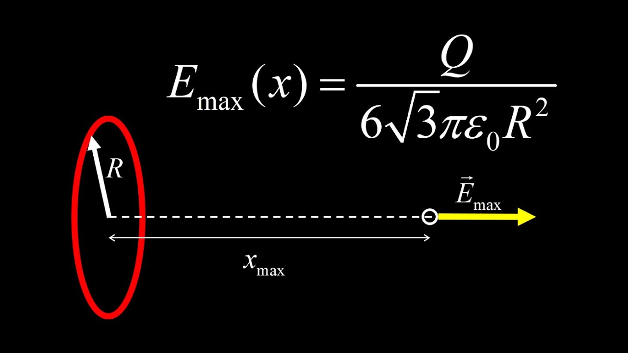 Maximum electric field intensity on the axis of a uniformly charged ring.