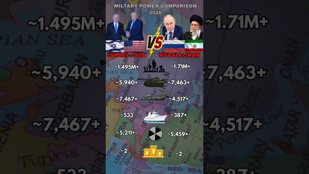 Russia and Iran vs Usa and Israel Military Power 2026