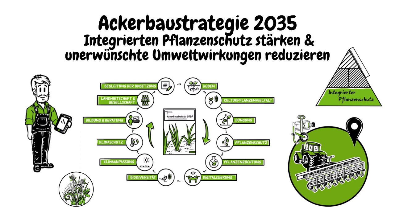 Ackerbaustrategie 2035:Integrierten Pflanzenschutz st&auml;rken - unerw&uuml;nschte Umweltwirkungen reduzieren