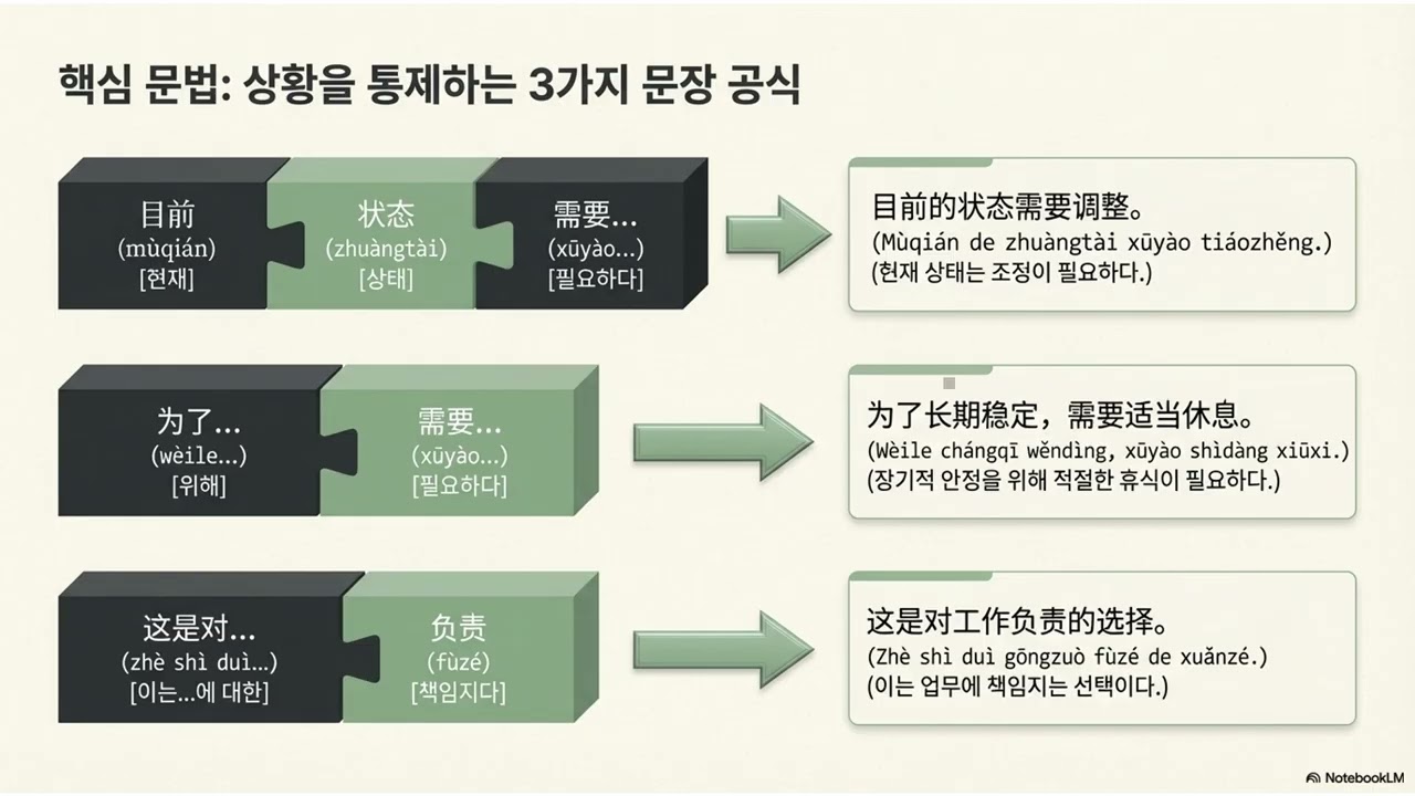 채근담을 활용한 중국어 회화 19강