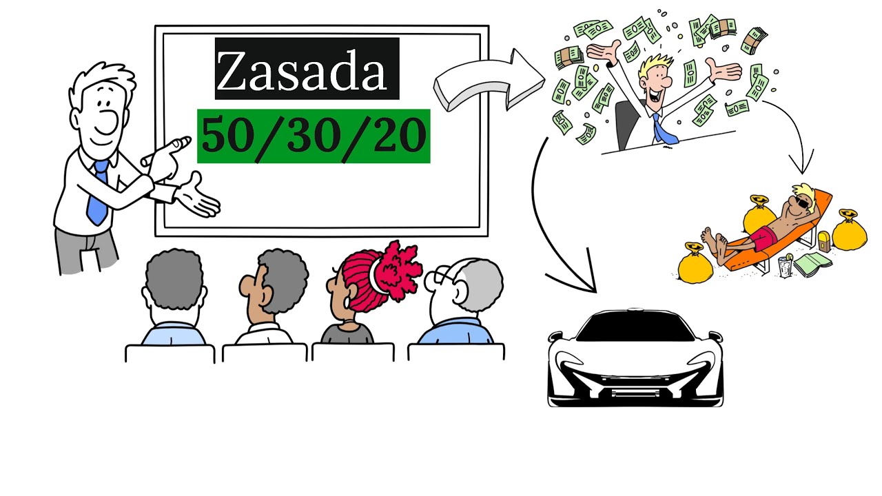 SEKRET bogatych: Jak ustawić finanse w 5 minut? Zasada 50/30/20!