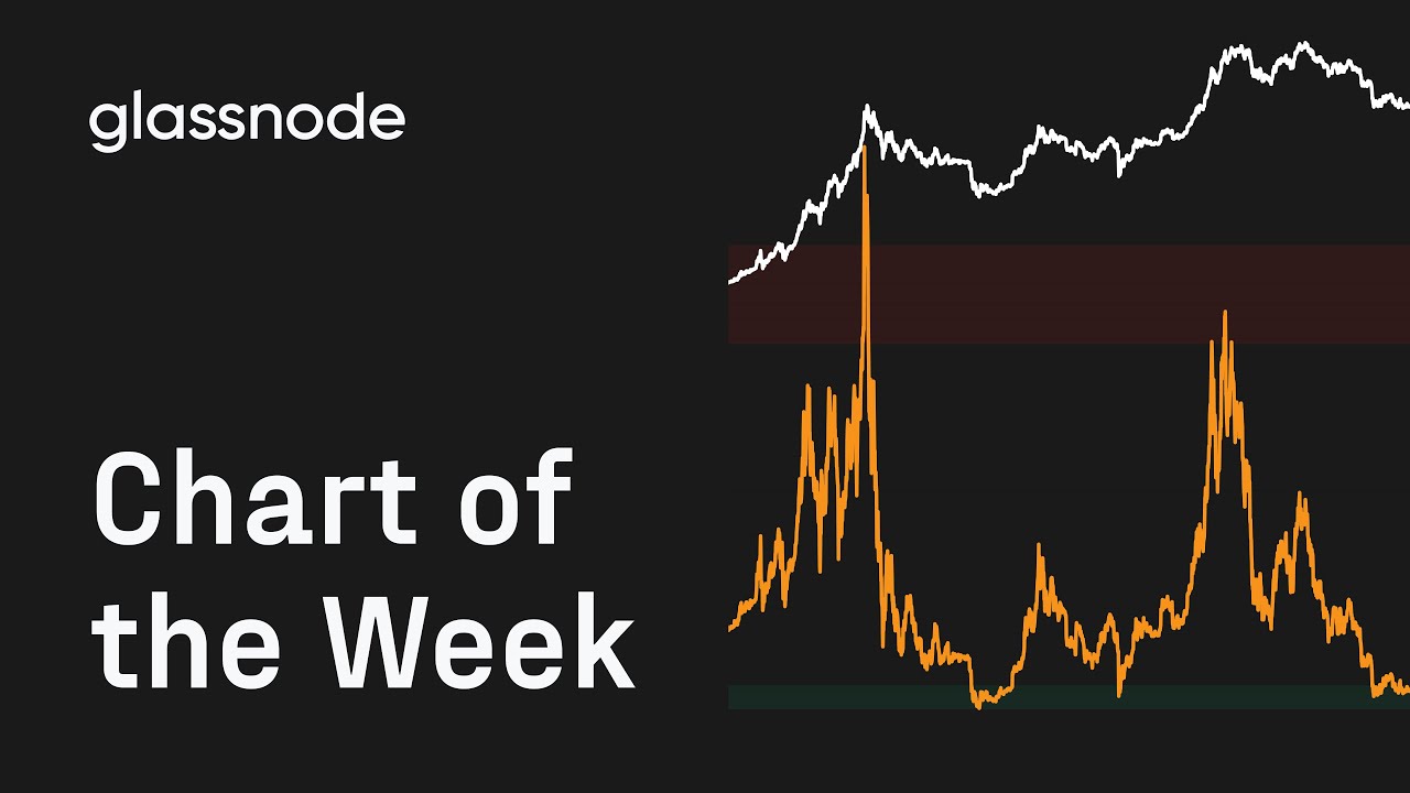 Chart of The Week: MVRV Z-Score