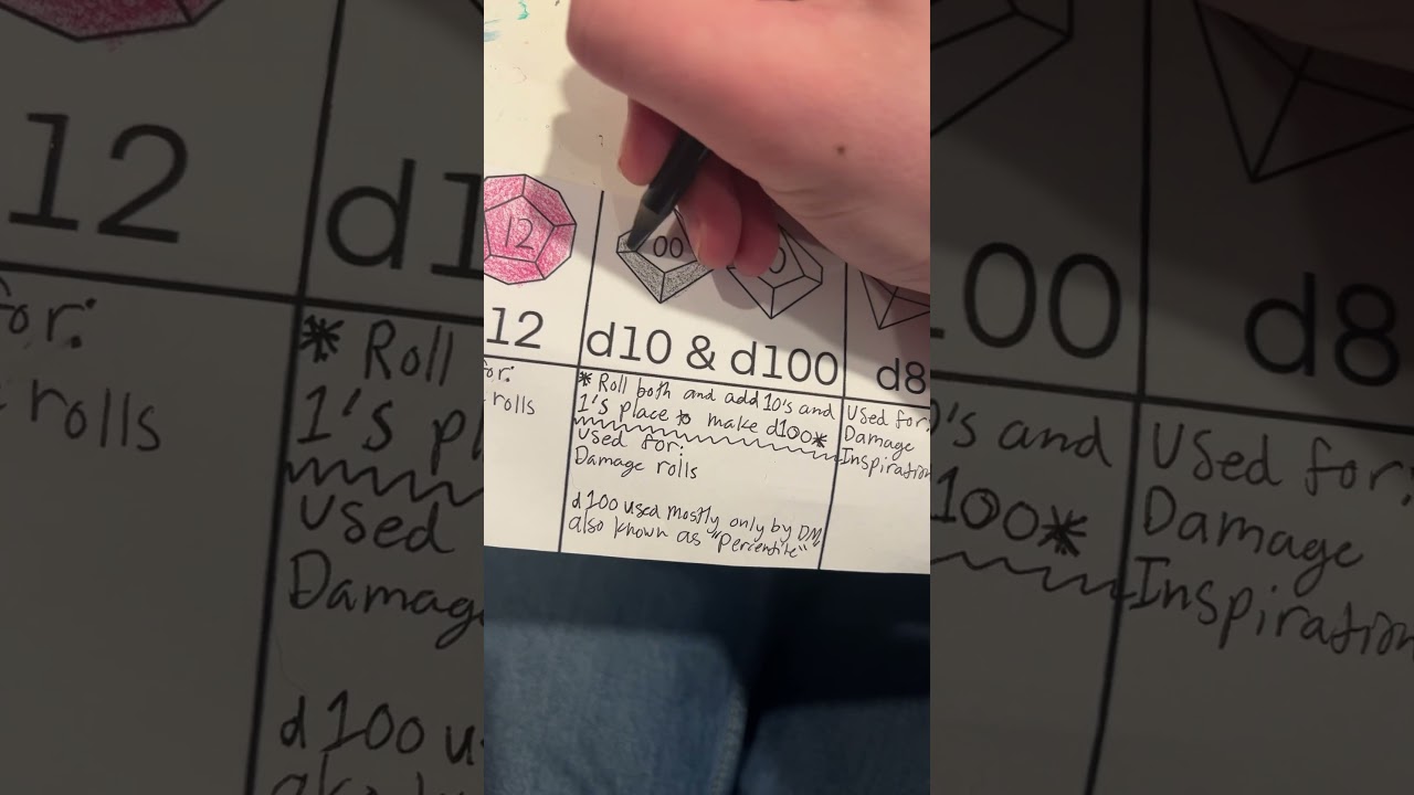 DM screen say 2!! #dungeonmaster #dungeonsanddragons #diy #art