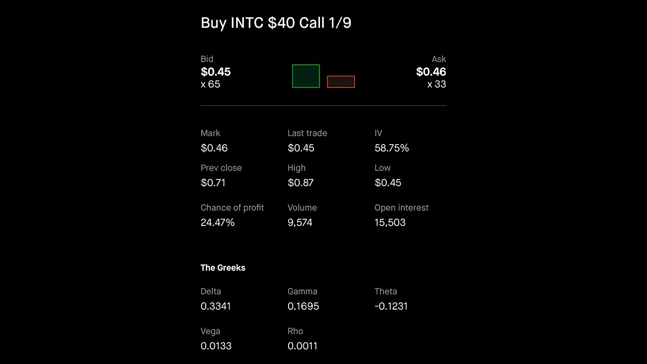 Options Workshop - How to trade Options for beginners
