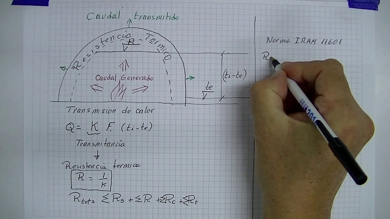 CALCULO DE TRANSMITANCIA INTRODUCCION