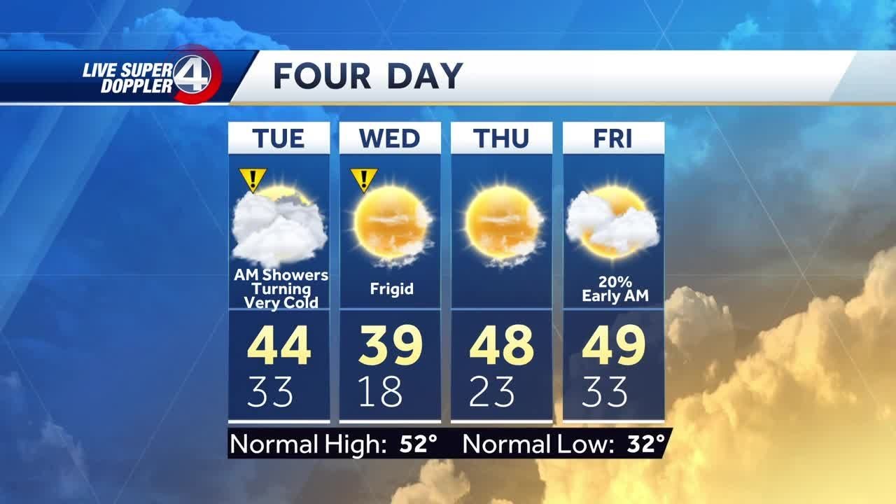 Plummeting temperatures in South Carolina expected to start Tuesday