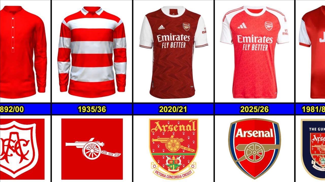 Arsenal Jersey Evolution From 1892 to 2025