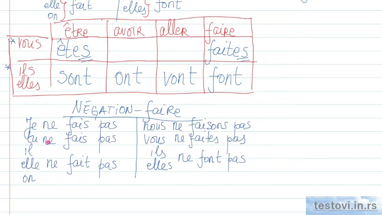 Verbe faire (glagol raditi na francuskom)