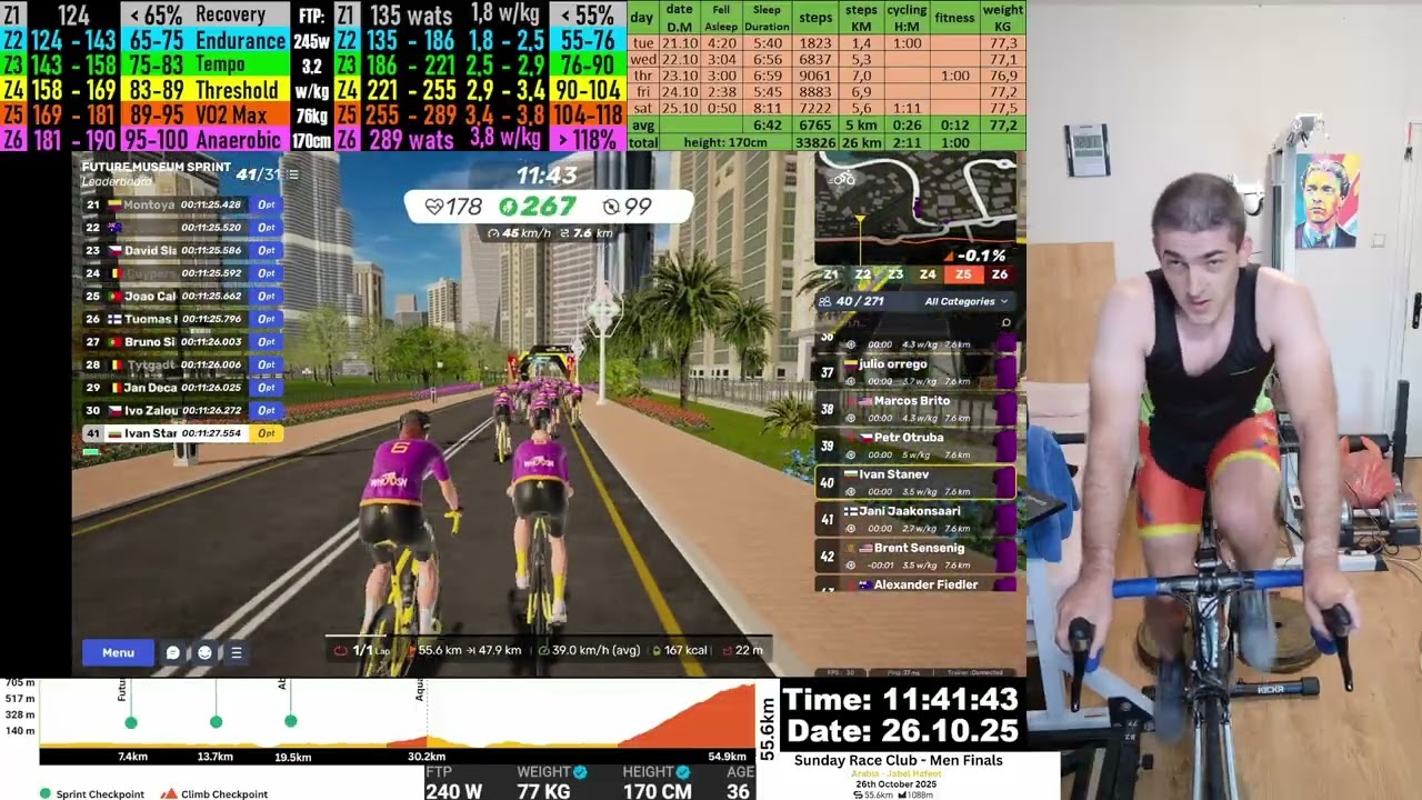 MyWhoosh Sunday Race Club (SRC) - Men Finals Cycling Race Live Stream 26.10.2025