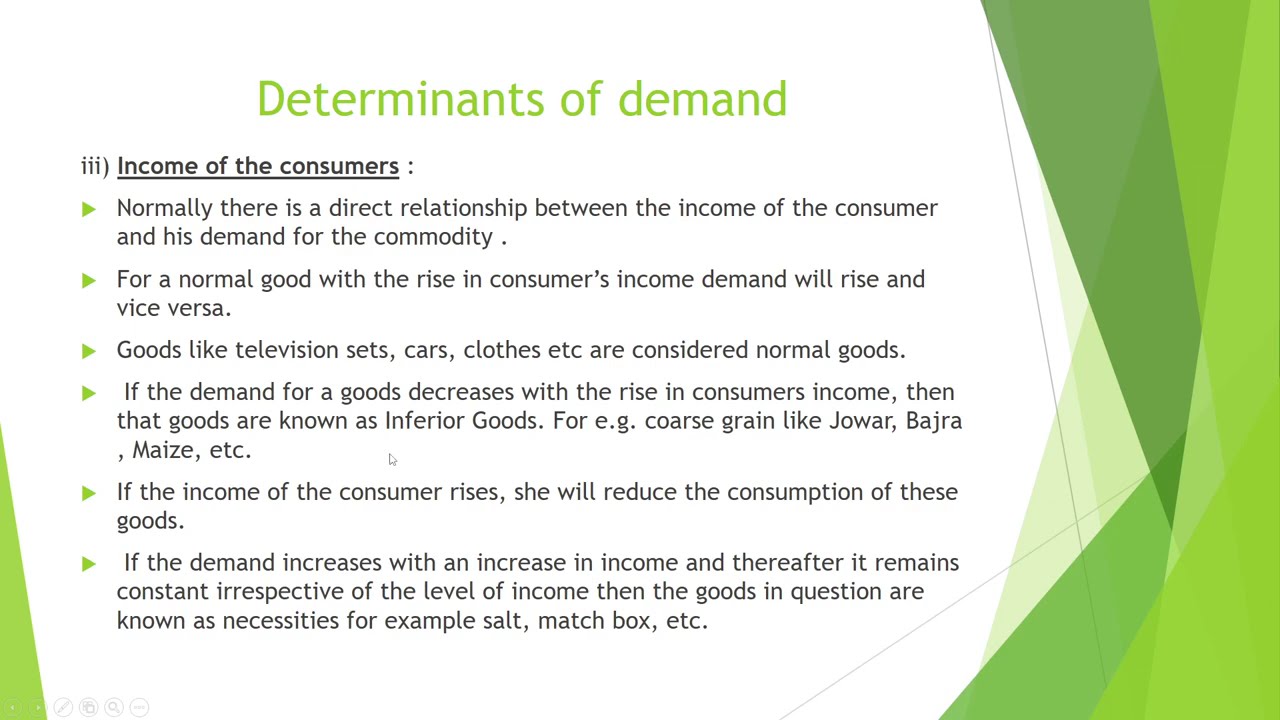 Determinants of Demand | demand and supply | IBBI Lecture Series | Lecture 04 | demand and supply