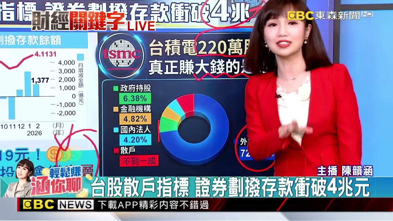 勇士！過半散戶看漲台股 43%願解定存進場創新高@newsebc