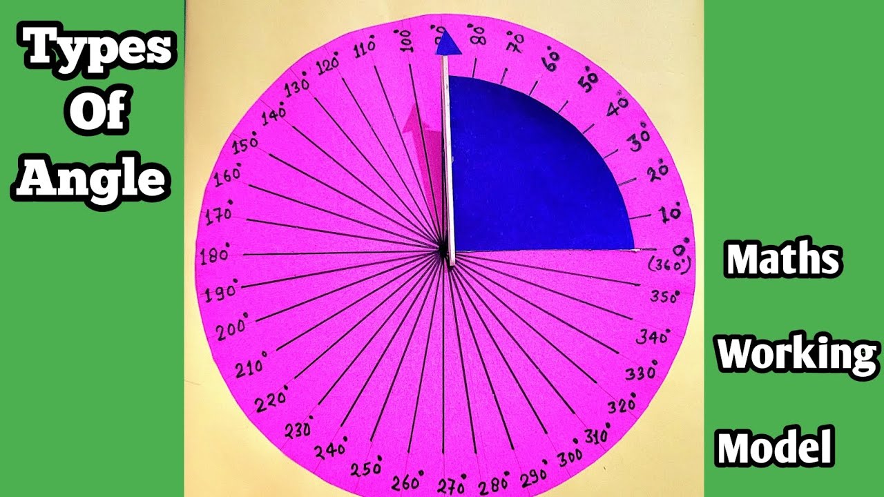 Maths working model of Angle | Types of Angle | कोण के प्रकार | Tlm of Angle | Maths tlm